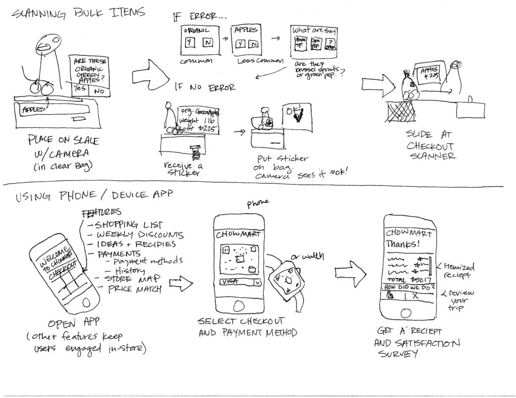 Storyboard showing bulk scan and mobile experience.