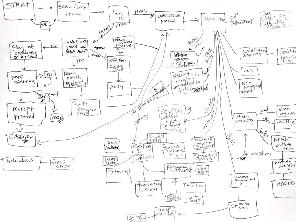 Hand-sketched user flow