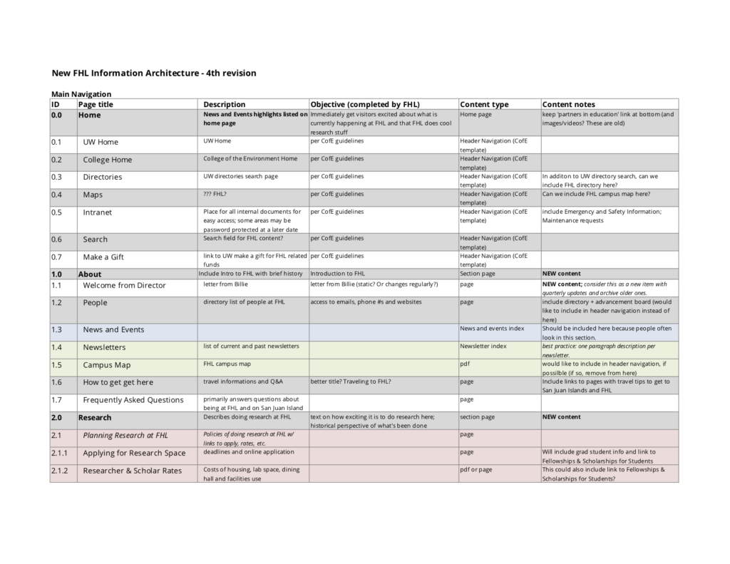 IA table