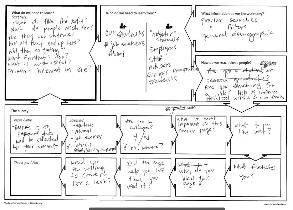 Worksheet showing how I planned  the survey.