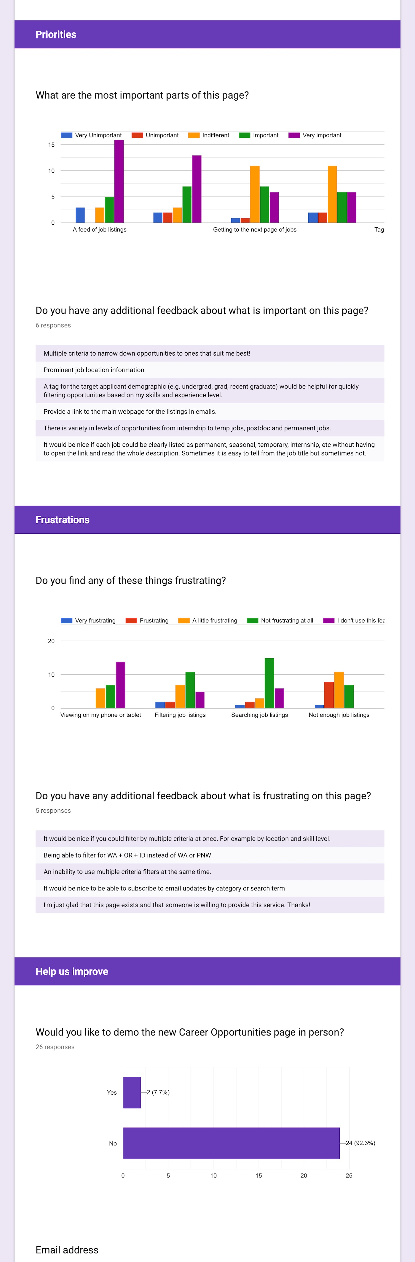 Survey results.